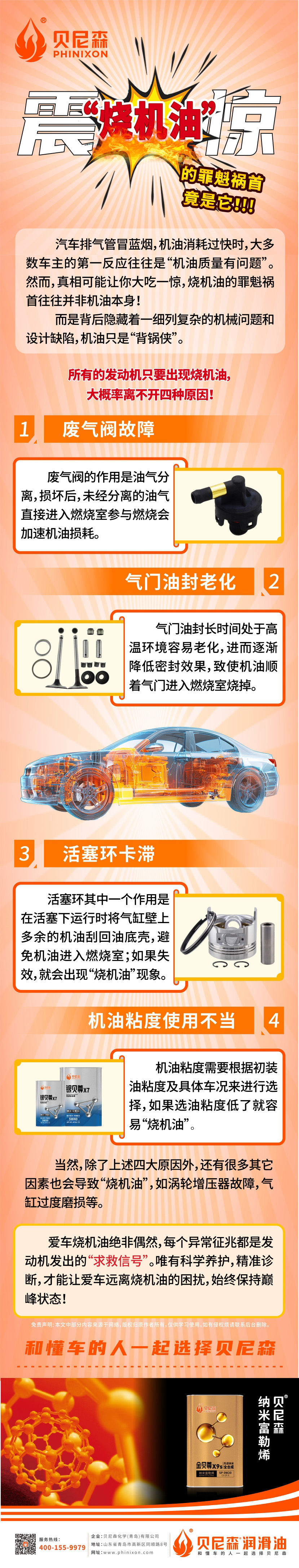 2025.7.24-震驚！“燒機油”的罪魁禍?zhǔn)拙故撬?jpg